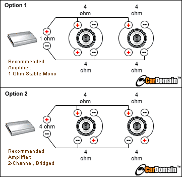 conectar 2 subwoofer doble bobina de 4ohms a 2 ohms