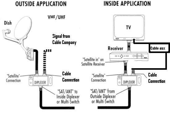 Installation Dish Network Satellite Wiring Diagram from www.ecoustics.com