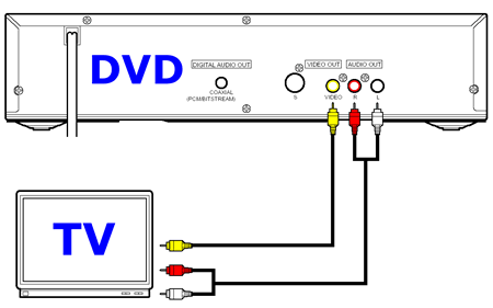 П lg dvd     1000. .