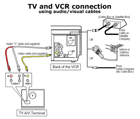 Archive through December 17, 2004 - Connect older TV to DVD, VCR