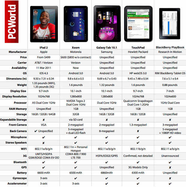 iPad 2 vs. hp touchpad vs ipad 2. iPad 2 vs.