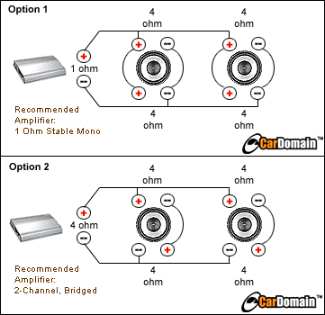 Choosing an amp. - ecoustics.com