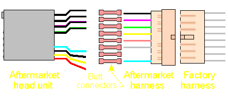 Problem Installing CD Deck - ecoustics.com  Color Coded Wiring Diagram For Ford Windstar1995 Radio Installation    eCoustics.com