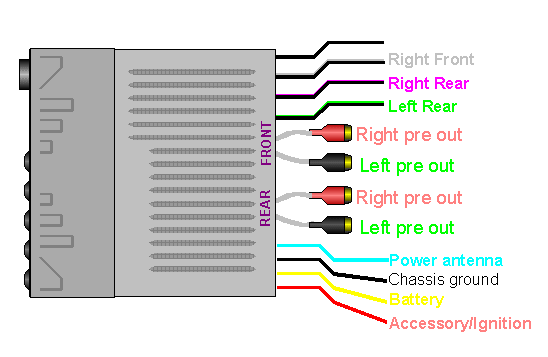 Eclipse Avn2454 Wiring Diagram from www.ecoustics.com