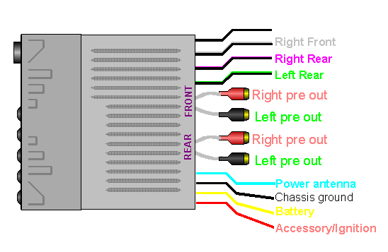 Wiring Diagram needed for car stereo - ecoustics.com
