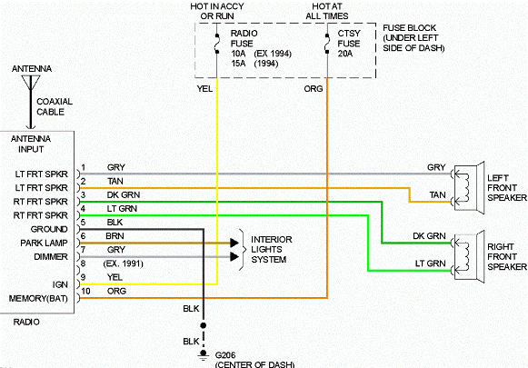 Need Wiring Help 94 Suburban - ecoustics.com