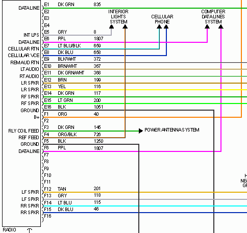 2003 Cadillac Deville Radio Wiring Diagram - Hanenhuusholli