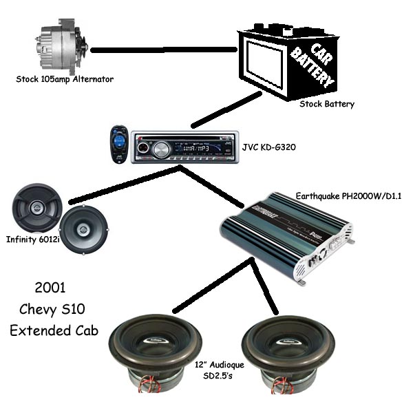 Make a diagram of your current system - ecoustics.com