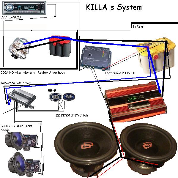 Make a diagram of your current system - ecoustics.com