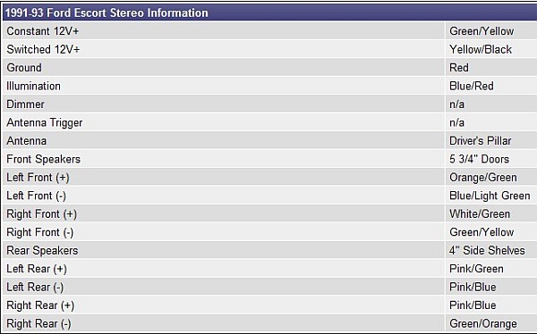 1991 Ford Probe Radio Wiring - Wiring Data