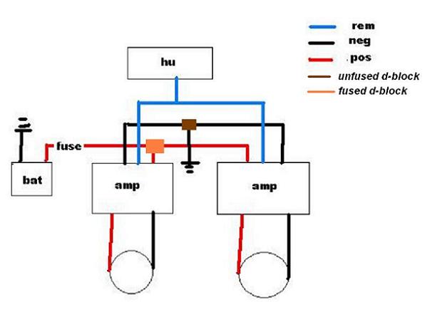 Bridged 4 Channel Amp Wiring Diagram from www.ecoustics.com