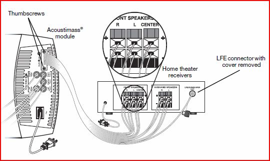 Chip fætter Kollega Can I bypass the subwoofer and connect speakers straight up the receiver on  a Bose Acoustimass 10? - ecoustics.com