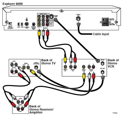 How To Connect Equalizer To Amplifier Diagram - Wiring Diagram Source