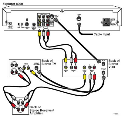 Eq To Reciever Wiring Diagram