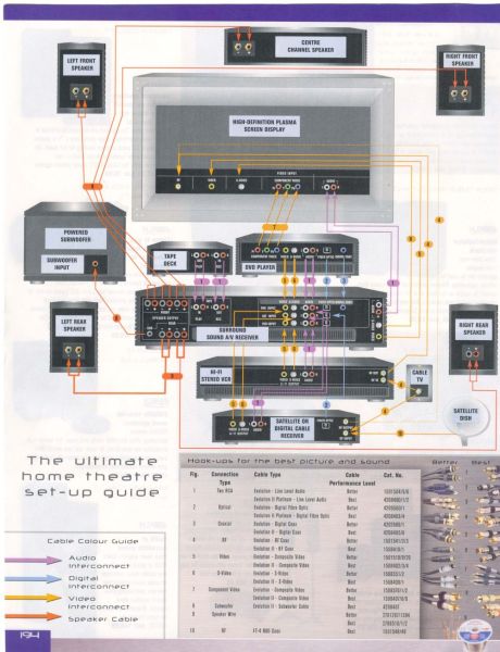 home theatre setup guide