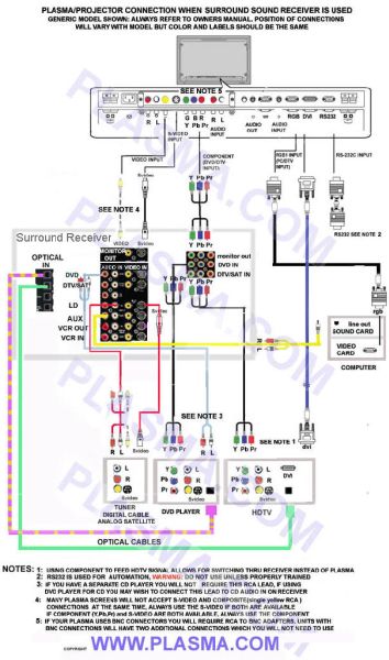 Connect Older Tv To Dvd Vcr Digital Cable Box Using Rf Modulator Ecoustics Com