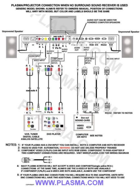 Featured image of post How To Connect Receiver To Tv And Cable Box / How you do this depends on a number of factors: