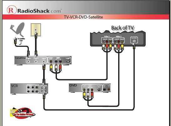 Connect Older Tv To Dvd  Vcr  U0026 Digital Cable Box Using Rf