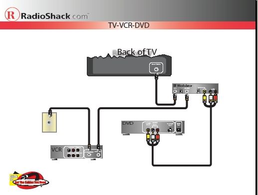 Connect Older Tv To Dvd  Vcr  U0026 Digital Cable Box Using Rf