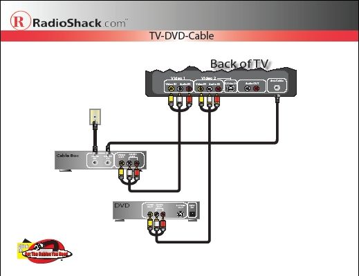 Connect Older Tv To Dvd  Vcr  U0026 Digital Cable Box Using Rf