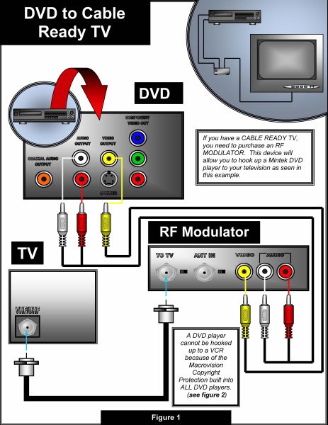 how to install a dvd recorder to a digital tv