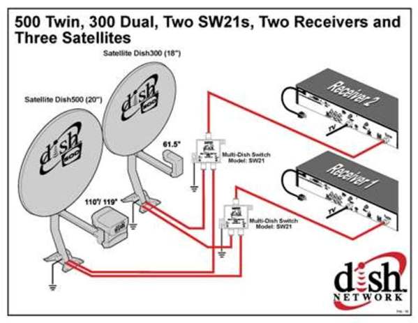 dish 500 satellite dish