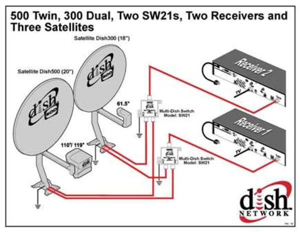 LOT OF 2 Dish Pro Single LNB Satellite DP DUAL 129 110 119 61.5 FTA Bell HD LNBF 