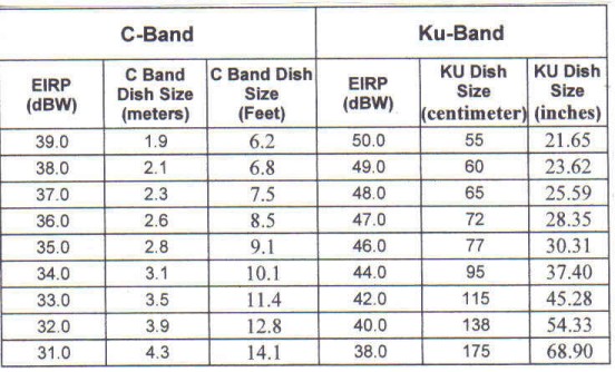 C Ku Band Satellite Chart