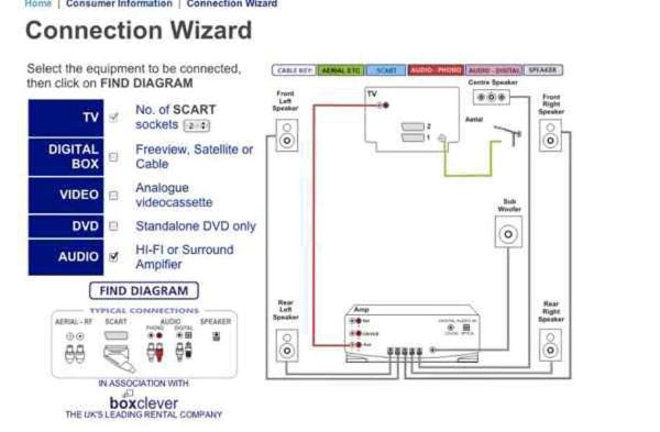 Connecting TV, Sky Box, DVD Recorder, VCR - ecoustics.com tv vcr wiring diagram 