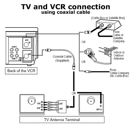 Archive Through December 17 04 Connect Older Tv To Dvd Vcr Digital Cable Box Using Rf Modulator Ecoustics Com