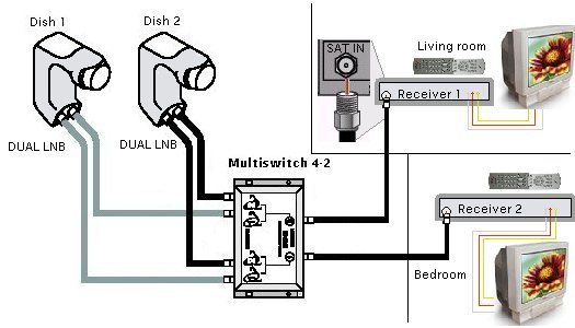 Need advice with switch and splitters - Archive through January 18