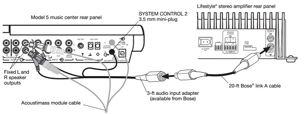 Как подключить bose. Bose link pinout. Bose sa 5. Bose link RCA pinout. Bose Lifestyle v35 адаптер.