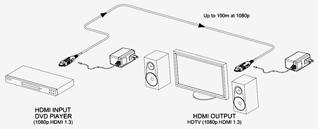 100m Optical Cable Diagram