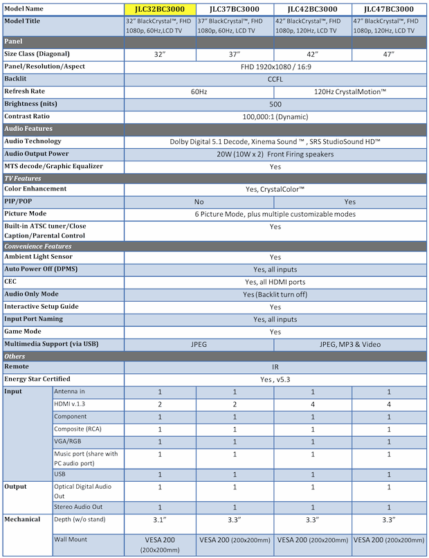 JVC BlackCrystal 3000 Series Specifications