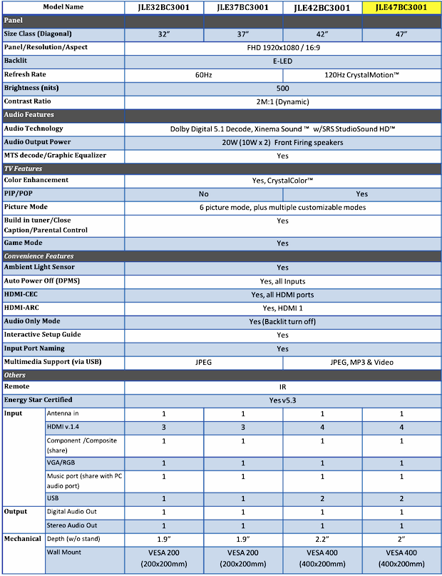 JVC BlackCrystal E-LED 3001 Series LCD HDTV Specifications