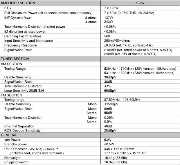 NAD T 757 A/V Receiver - Specifications