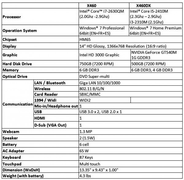 MSI X460 and X460DX Notebook Specifications