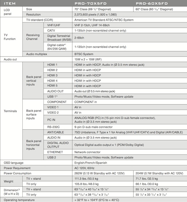 Sharp PRO-60X5FD / 70X5FD Elite LED LCD TV Specifications