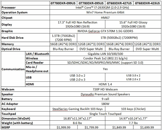 MSI GT780DXR and GT683DXR Gaming Laptop Specifications