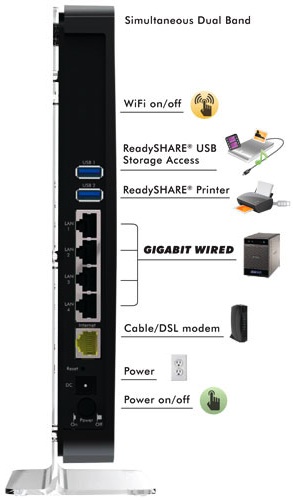 Netgear WNDR4500 Wireless Dual Band N900 Gigabit Router - back