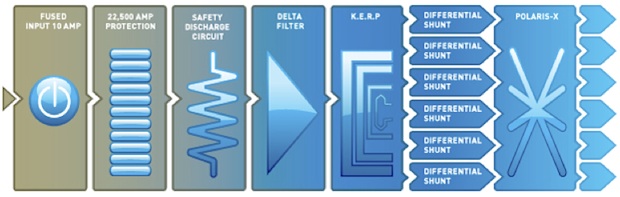 IsoTek Diagram