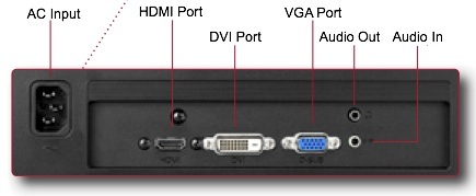 ViewSonic V3D231 LED LCD Monitor - Ports