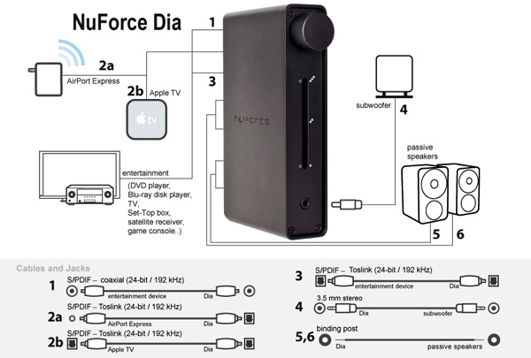 NuForce Dia Amplifier