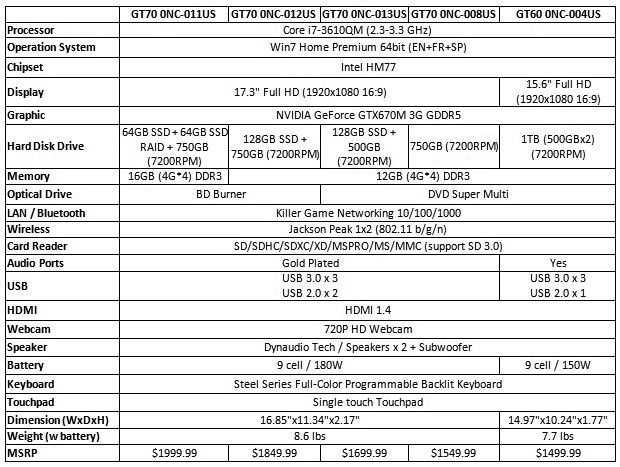 MSI GT60 and GT70 Gaming Laptop Specifications