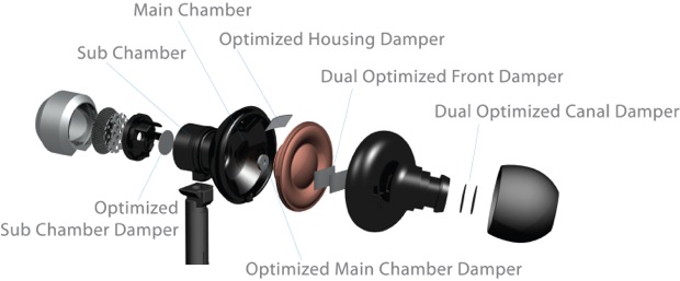 Cresyn C510E Half In-Ear Headphones