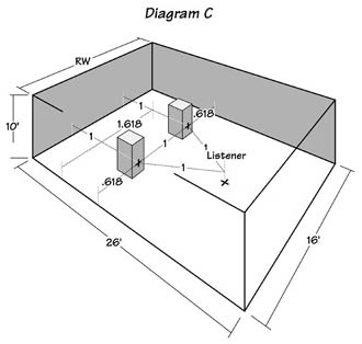 Diagram C: The Golden Cuboid listening room