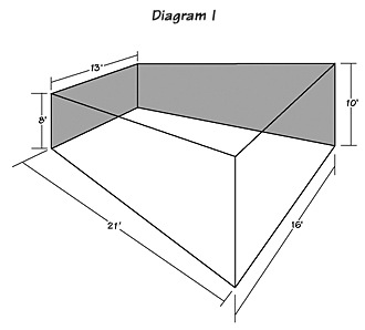 Diagram I: The Golden Trapagon