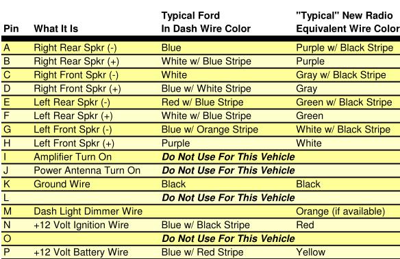 2006 Ford f250 car stereo wiring color codes