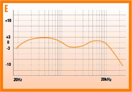 smooth frequency response