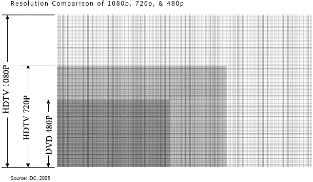 Resolution Comparison of 1080p / 720p / 480p